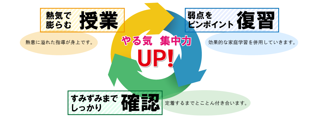 白石学習院のシステム