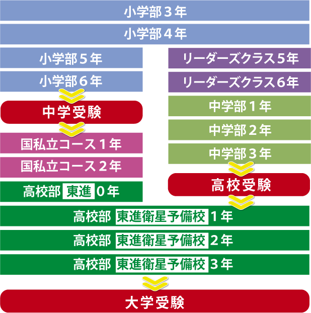 総合指導体制