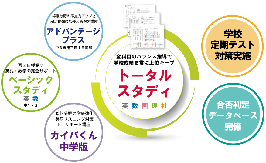 トータルスタディ
